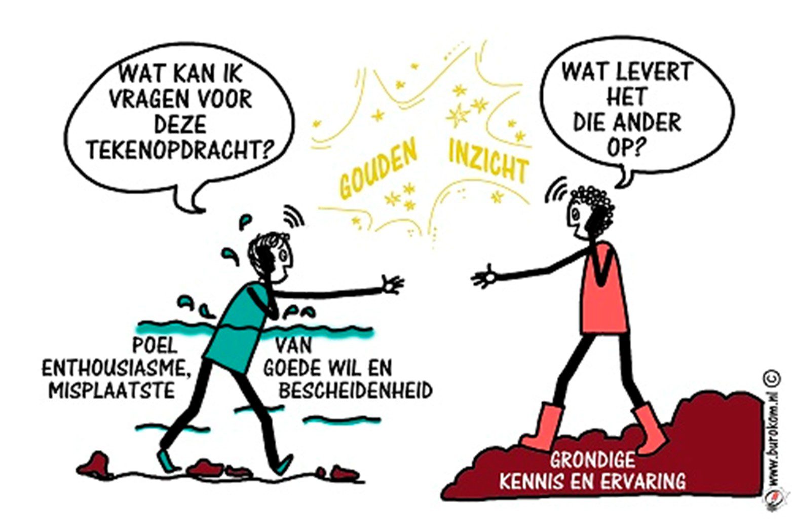 Prijzen bepalen vraag wat je waard bent, niet wat je kost thexton armstrong